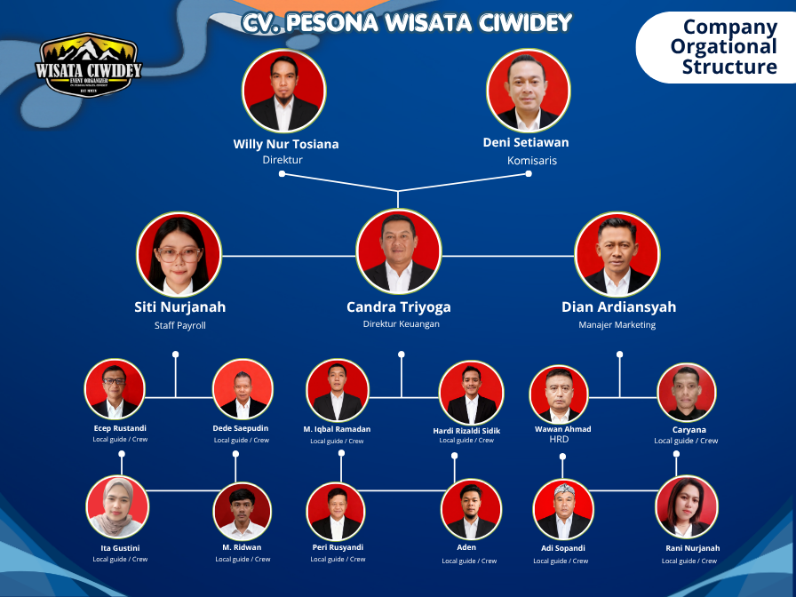 Our Team Pesona Wisata Ciwidey